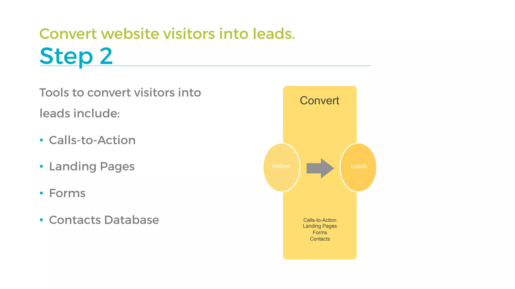 Convert website visitors into leads.
Step 2
Tools to convert visitors into
leads include:
•  Calls-to-Action
•  Landing Pages
•  Forms
•  Contacts Database Calls-to-Action
Landing Pages
Forms
Contacts
Convert
Visitors Leads
 