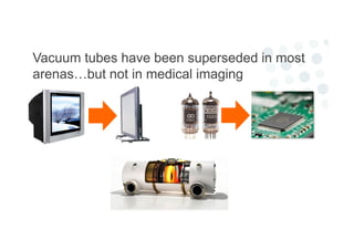Vacuum tubes have been superseded in most
arenas…but not in medical imaging
 