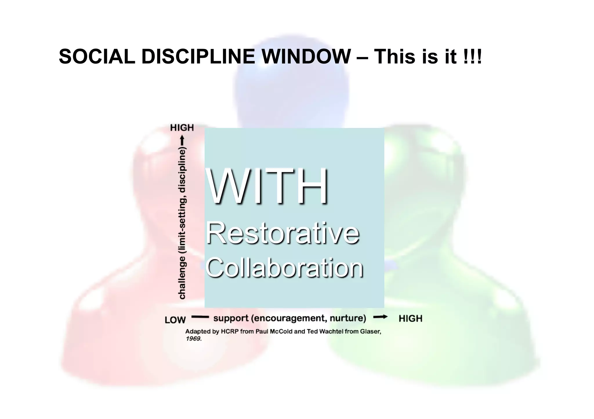 SOCIAL DISCIPLINE WINDOW – This is it !!!



                       WITH
 
