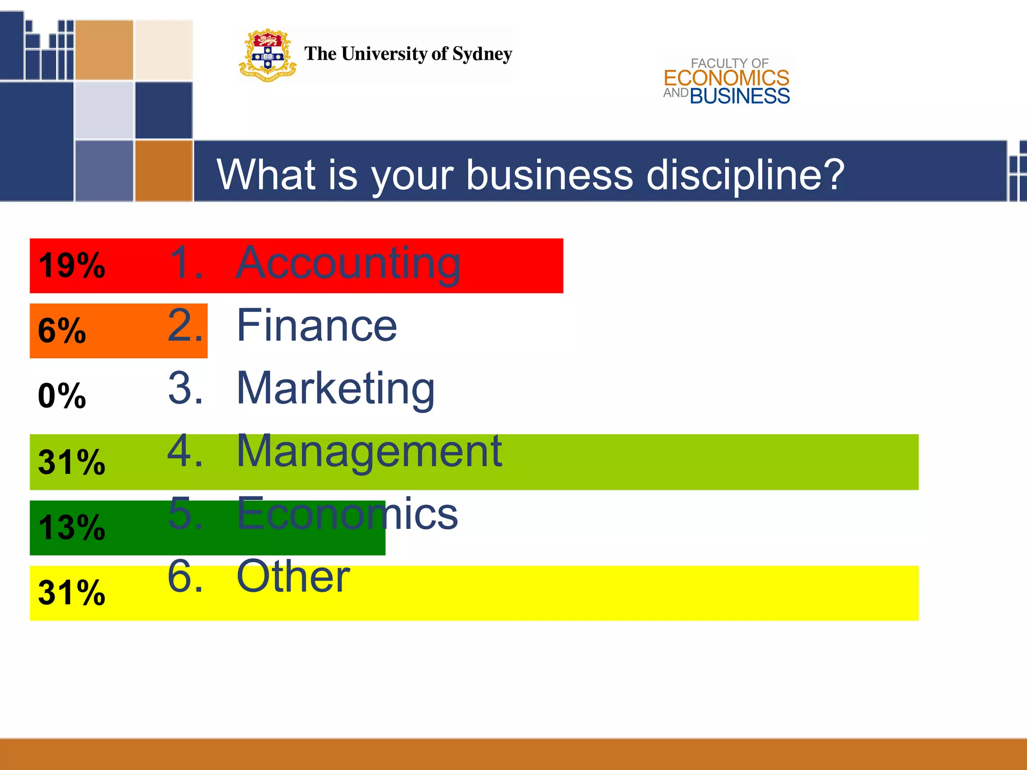 What is your business discipline? Accounting Finance Marketing Management Economics Other 