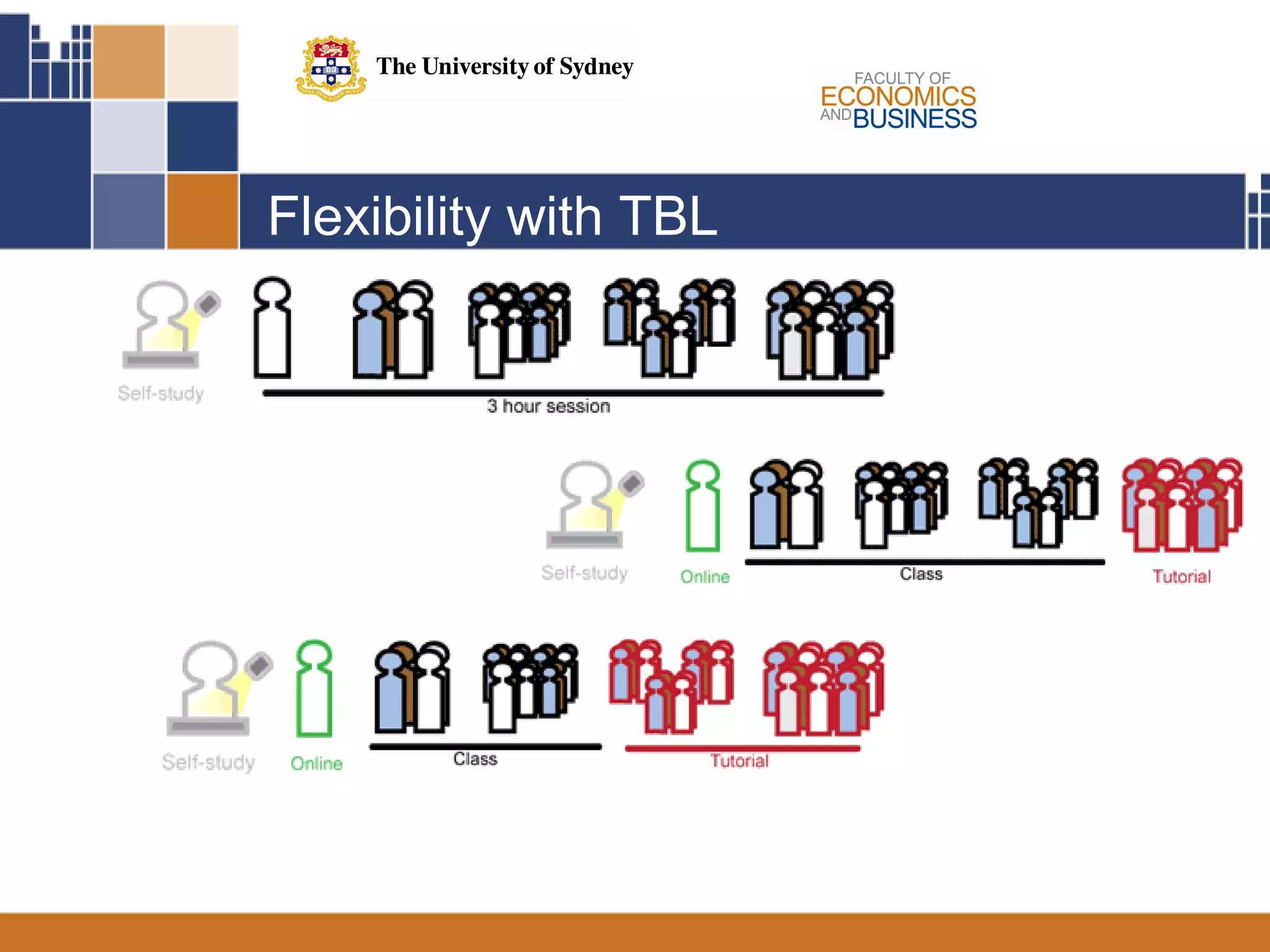 Flexibility with TBL 