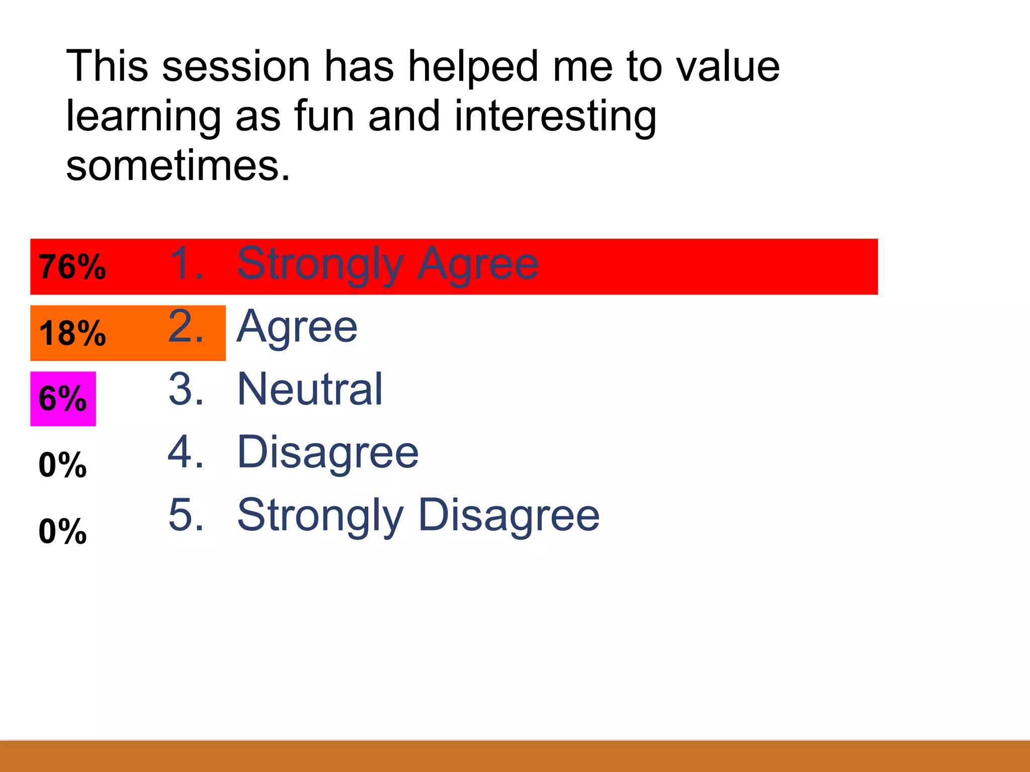 This session has helped me to value learning as fun and interesting sometimes. Strongly Agree Agree Neutral Disagree Strongly Disagree 