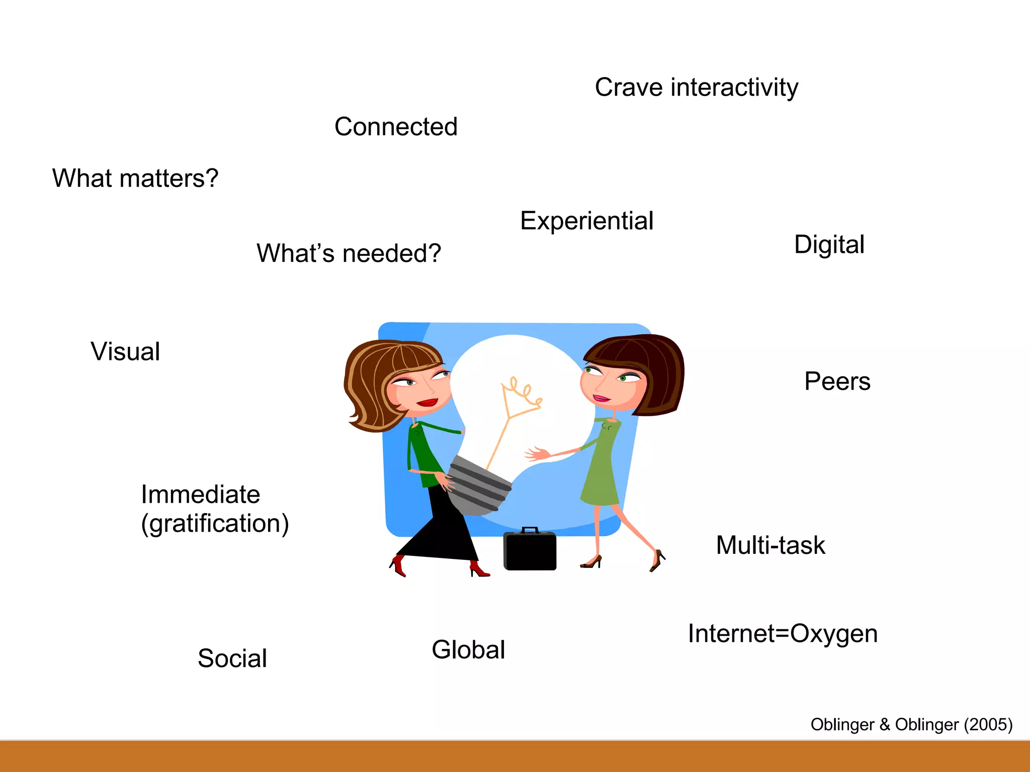 Millennials at a glance Visual  Digital  Connected  Immediate (gratification)  Multi-task  Experiential  Social  Peers  What’s needed? Crave interactivity  What matters? Global Oblinger & Oblinger (2005) Internet=Oxygen 