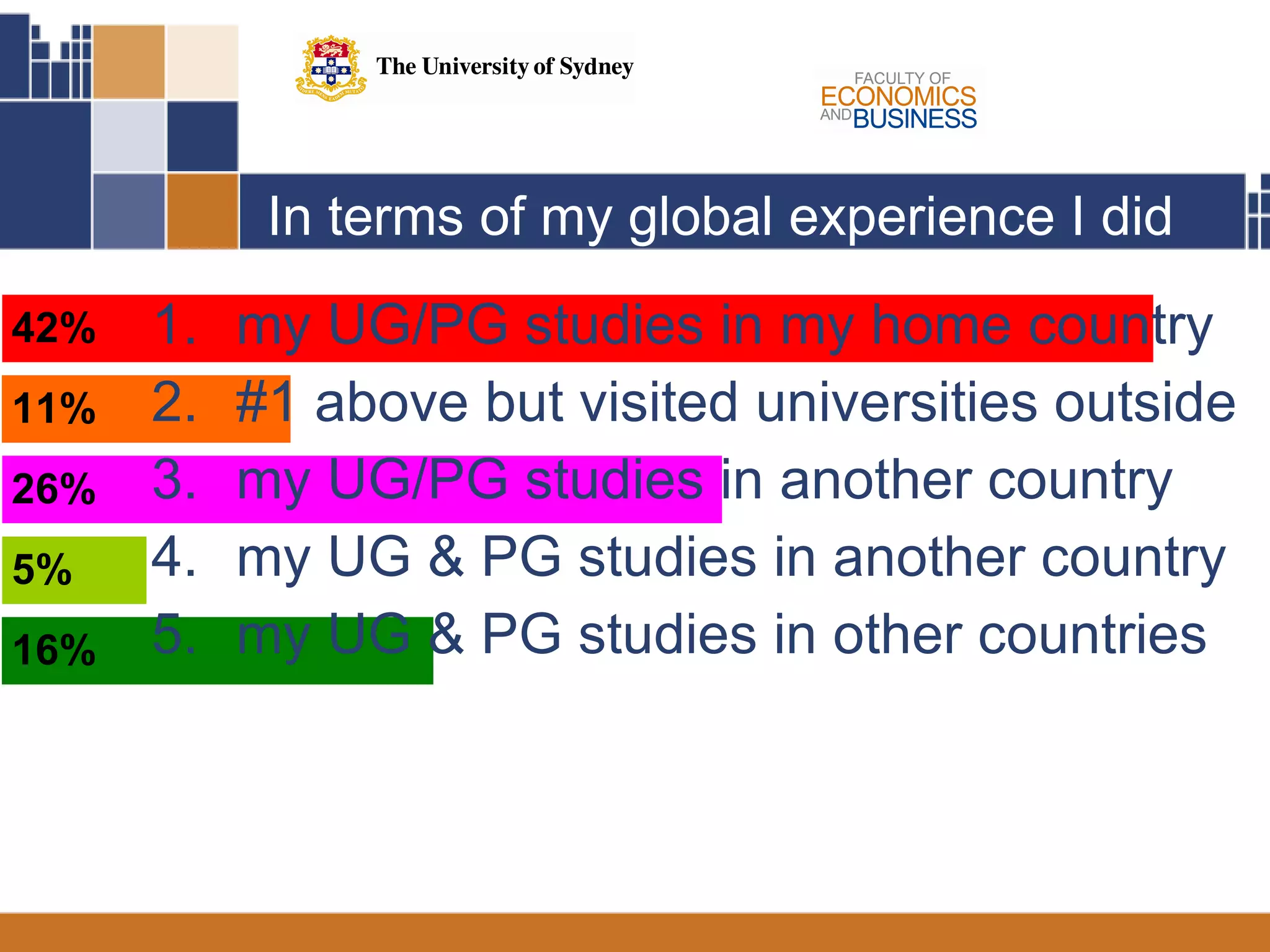 In terms of my global experience I did my UG/PG studies in my home country  #1 above but visited universities outside my UG/PG studies in another country my UG & PG studies in another country my UG & PG studies in other countries 