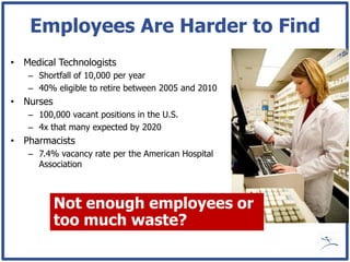 Employees Are Harder to Find
• Medical Technologists
   – Shortfall of 10,000 per year
   – 40% eligible to retire between 2005 and 2010
• Nurses
   – 100,000 vacant positions in the U.S.
   – 4x that many expected by 2020
• Pharmacists
   – 7.4% vacancy rate per the American Hospital
     Association



           Not enough employees or
           too much waste?
 