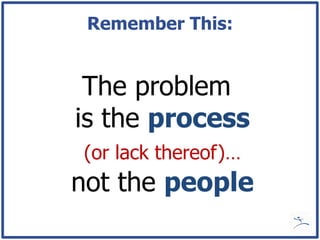 Remember This:


 The problem
is the process
(or lack thereof)…
not the people
 