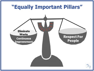 “Equally Important Pillars”




                              17
 