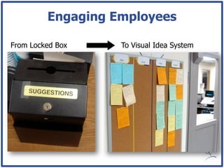 Engaging Employees

From Locked Box    To Visual Idea System
 