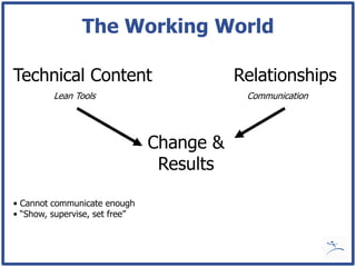 The Working World

Technical Content                          Relationships
         Lean Tools                         Communication




                                Change &
                                 Results

• Cannot communicate enough
• “Show, supervise, set free”
 