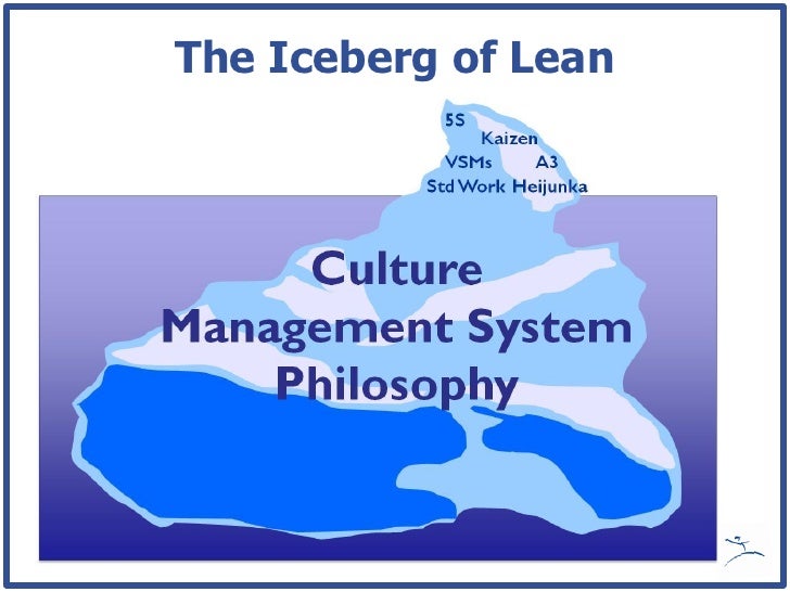 The Iceberg of Lean