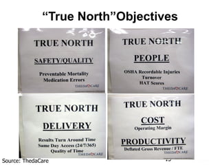“True North”Objectives
15Source: ThedaCare
 