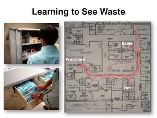 Learning to See Waste
 