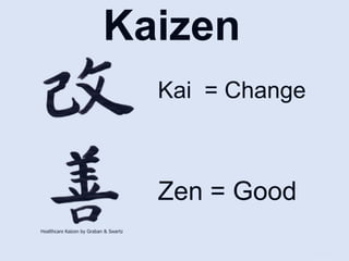 Kaizen
Kai = Change
Zen = Good
 