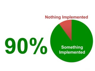 90% Something
Implemented
Nothing Implemented
 