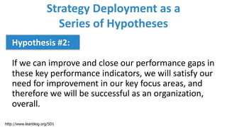 Strategy	Deployment	as	a	
Series	of	Hypotheses
Hypothesis	#2:	
If	we	can	improve	and	close	our	performance	gaps	in	
these	key	performance	indicators,	we	will	satisfy	our	
need	for	improvement	in	our	key	focus	areas,	and	
therefore	we	will	be	successful	as	an	organization,	
overall.
http://www.leanblog.org/SD1
 