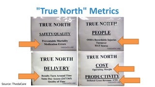 "True	North" Metrics
Source:	ThedaCare
 