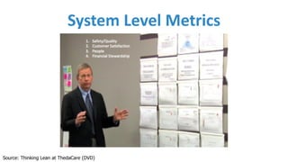 System	Level	Metrics
Source: Thinking Lean at ThedaCare (DVD)
 