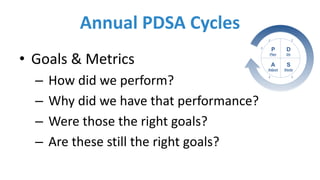 Annual	PDSA	Cycles
• Goals	&	Metrics
– How	did	we	perform?
– Why	did	we	have	that	performance?
– Were	those	the	right	goals?
– Are	these	still	the	right	goals?
 