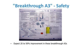 "Breakthrough	A3" - Safety
• Expect 20 to 50% improvement in these breakthrough A3s
 