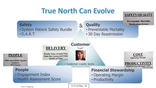 True	North	Can	Evolve
11/1/12 Rev: 10
Safety
• System Patient Safety Bundle
• D.A.R.T
People
• Engagement Index
• Health Assessment Score
Customer
"Lori"
• Customer Loyalty Score
© 2011 ThedaCare
Financial Stewardship
• Operating Margin
• Productivity
Quality
• Preventable Mortality
• 30 Day Readmission
&
 