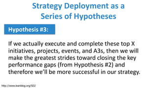 Strategy	Deployment	as	a	
Series	of	Hypotheses
Hypothesis	#3:	
If	we	actually	execute	and	complete	these	top	X	
initiatives,	projects,	events,	and	A3s,	then	we	will	
make	the	greatest	strides	toward	closing	the	key	
performance	gaps	(from	Hypothesis	#2)	and	
therefore	we’ll	be	more	successful	in	our	strategy.
http://www.leanblog.org/SD2
 