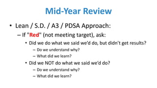 Mid-Year	Review
• Lean	/	S.D.	/	A3	/	PDSA	Approach:
– If	"Red" (not	meeting	target),	ask:
• Did	we	do	what	we	said	we’d	do,	but	didn’t	get	results?
– Do	we	understand	why?
– What	did	we	learn?
• Did	we	NOT	do	what	we	said	we’d	do?
– Do	we	understand	why?
– What	did	we	learn?
 