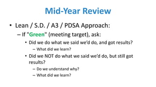 Mid-Year	Review
• Lean	/	S.D.	/	A3	/	PDSA	Approach:
– If	"Green" (meeting	target),	ask:
• Did	we	do	what	we	said	we’d	do,	and	got	results?
– What	did	we	learn?
• Did	we	NOT	do	what	we	said	we’d	do,	but	still	got	
results?
– Do	we	understand	why?
– What	did	we	learn?
 