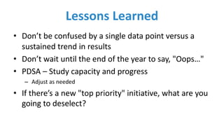 Lessons	Learned
• Don’t	be	confused	by	a	single	data	point	versus	a	
sustained	trend	in	results
• Don’t	wait	until	the	end	of	the	year	to	say,	"Oops…"
• PDSA	– Study	capacity	and	progress
– Adjust	as	needed
• If	there’s	a	new	"top	priority" initiative,	what	are	you	
going	to	deselect?
 