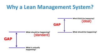 Why	a	Lean	Management	System?
 