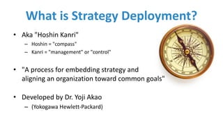 What	is	Strategy	Deployment?
• Aka	"Hoshin Kanri"
– Hoshin =	"compass"
– Kanri =	"management" or	"control"
• "A	process	for	embedding	strategy	and	
aligning	an	organization	toward	common	goals"
• Developed	by	Dr.	Yoji	Akao
– (Yokogawa	Hewlett-Packard)
 