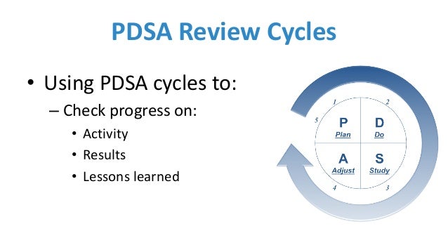 PDSA Review Cycles Using