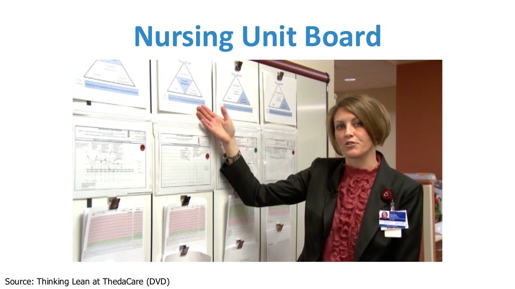Nursing Unit Board Source: Thinking
