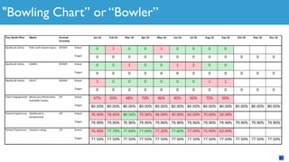 Improve Your Lean Management System With a Simple Chart | PDF | Bowling ...