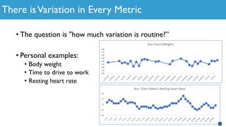There isVariation in Every Metric
• The question is "how much variation is routine?”
• Personal examples:
• Body weight
• Time to drive to work
• Resting heart rate
60
65
70
75
80
1-Jul
3-Jul
5-Jul
7-Jul
9-Jul
11-Jul
13-Jul
15-Jul
17-Jul
19-Jul
21-Jul
23-Jul
25-Jul
27-Jul
29-Jul
31-Jul
2-Aug
4-Aug
6-Aug
8-Aug10-Aug12-Aug14-Aug16-Aug
Run Chart (Mark's Resting Heart Rate)
180
181
182
183
184
185
186
187
188
5/27/16
5/29/16
5/31/16
6/2/16
6/4/16
6/6/16
6/8/16
6/10/16
6/12/16
6/14/16
6/16/16
6/18/16
6/20/16
6/22/16
6/24/16
6/26/16
6/28/16
6/30/16
7/2/16
7/4/16
Run Chart (Weight)
 