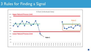 3 Rules for Finding a Signal
 