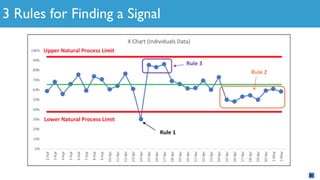 3 Rules for Finding a Signal
 