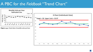 A PBC for the Fieldbook “Trend Chart”
 