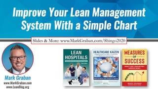Mark Graban
www.MarkGraban.com
www.LeanBlog.org
Improve Your Lean Management
System With a Simple Chart
Slides & More: www.MarkGraban.com/Shingo2020
 