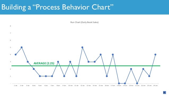 Charting Patient Behaviors