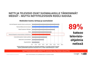 Google Conﬁdential and Proprietary
NETTI JA TELEVISIO OVAT SUOMALAISILLE TÄRKEIMMÄT
MEDIAT – MUTTA NETTITELEVISION ROOLI KASVAA
0 % 10 % 20 % 30 % 40 % 50 % 60 % 70 % 80 %
Iltapäivälehdet
Maksulliset sanomalehdet
Internet/Sosiaalisen median palvelut
Televisio/Vapaasti vastaanotettava nettitelevisio
Kirjat
Radio/Tavallinen FM-Radio
Televisio/Maksuttomat kanavat
Internet/Vapaasti saatavila olevat uutissivustot
Kuinka tärkeitä seuraavat mediat ovat elämässäsi asteikolla 1-7 (7=erittäin tärkeä)? Prosentit
laskettu yhdistämällä myönteiset vastaukset 5+6+7), n=1093, YLE&15/30-Research , 4/2013
Medioiden koettu tärkeys ja suomalaiset
NETTIVIDEOIDEN MERKITYS KASVAA VALTAVAA VAUHTIA
89%
katsoo
televisio-
ohjelmia
netissä
Lähteet. YLE&15/30 Resaerch, 2013 ja IAB Mediascope 2012: Suomalaiset kuluttajat
 