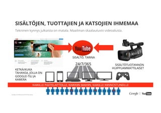Google Conﬁdential and Proprietary
SISÄLTÖJEN, TUOTTAJIEN JA KATSOJIEN IHMEMAA
Tekninen kynnys julkaista on matala. Maailman skaalautuvin videoalusta.
KETKÄ/KUKA
TAHANSA, JOLLA ON
GOOGLE-TILI JA
KAMERA
SISÄLTÖTUOTANNON
HUIPPUAMMATTILAISET
KAIKILLE PÄÄTELAITTEILLE, KAIKKIIN MAIHIN, KAIKILLE KIINNOSTUNEILLE
24/7/365
SISÄLTÖ, TARINA
 