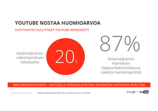 Google Conﬁdential and Proprietary
OHITTAVATKO KULUTTAJAT YOUTUBE-MAINOKSET?
YOUTUBE NOSTAA HUOMIOARVOA
20s
Keskimääräinen
videomainoksen
katseluaika
87%Keskimääräinen
mainoksen
loppuunkatsomisosuus
kaikista mainosnäytöistä
SOURCE: NIELSEN-IAB DIGITAL VIDEO STUDY, 2012, DISPLAY & VIDEO, ALL VERTICALS
MIKÄ KIINNOSTAVINTA – KATSOJILLE VOIDAAN JATKOSSA KOHDISTAA VASTAAVIA SISÄLTÖJÄ
 