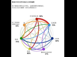 ŷ

Ϸ
67%


жͱ 36%
άٿ֮ı༭
޺
ձȵ
55%
ÿԴԵɫͬԴ
ٷֱΪб༭δͼʾ
 