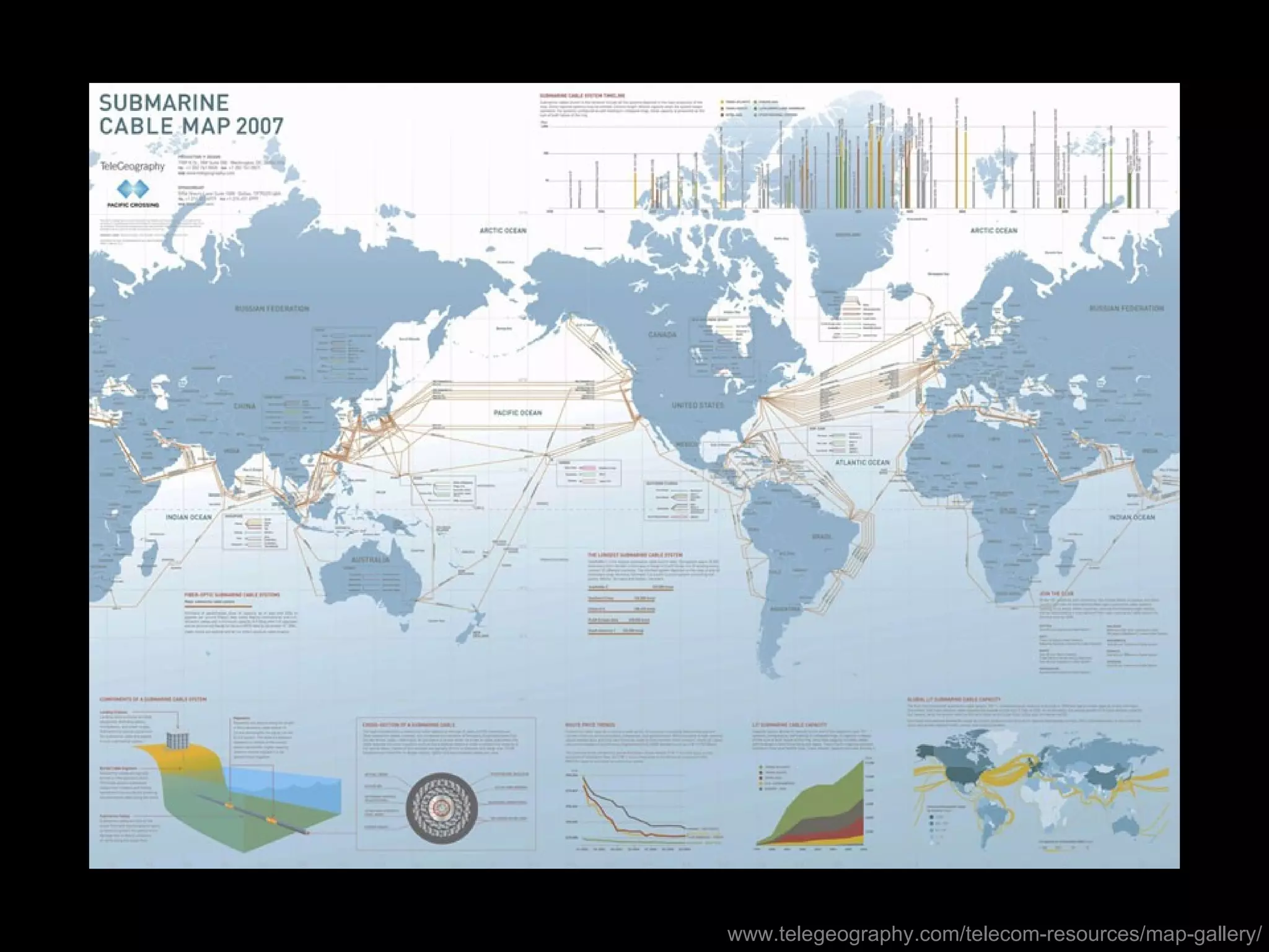 2009




       www.telegeography.com/telecom-resources/map-gallery/
                                       manypossibilities.net
 