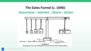 © 2021 CDP Institute. All rights reserved.
The Sales Funnel (c. 1898):
Awareness – Interest – Desire - Action
 