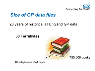 Size of GP data files
20 years of historical all England GP data
750,000 books
40km high stack of A4 paper
30 Terrabytes
 