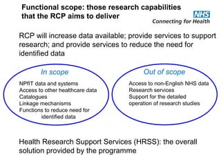 RCP will increase data available; provide services to support
research; and provide services to reduce the need for
identified data
Functional scope: those research capabilities
that the RCP aims to deliver
Health Research Support Services (HRSS): the overall
solution provided by the programme
In scope Out of scope
NPfIT data and systems
Access to other healthcare data
Catalogues
Linkage mechanisms
Functions to reduce need for
identified data
Access to non-English NHS data
Research services
Support for the detailed
operation of research studies
 