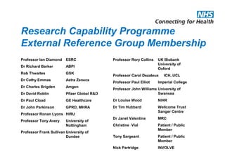 Research Capability Programme
External Reference Group Membership
Professor Ian Diamond ESRC
Dr Richard Barker ABPI
Rob Thwaites GSK
Dr Cathy Emmas Astra Zeneca
Dr Charles Brigden Amgen
Dr David Roblin Pfizer Global R&D
Dr Paul Cload GE Healthcare
Dr John Parkinson GPRD, MHRA
Professor Ronan Lyons HIRU
Professor Tony Avery University of
Nottingham
Professor Frank Sullivan University of
Dundee
Professor Rory Collins UK Biobank
University of
Oxford
Professor Carol Dezateux ICH, UCL
Professor Paul Elliot Imperial College
Professor John Williams University of
Swansea
Dr Louise Wood NIHR
Dr Tim Hubbard Wellcome Trust
Sanger Centre
Dr Janet Valentine MRC
Christine Vial Patient / Public
Member
Tony Sargeant Patient / Public
Member
Nick Partridge INVOLVE
 