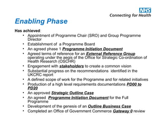 Enabling Phase
Has achieved:
• Appointment of Programme Chair (SRO) and Group Programme
Director
• Establishment of a Programme Board
• An agreed phase 1 Programme Initiation Document
• Agreed terms of reference for an External Reference Group
operating under the aegis of the Office for Strategic Co-ordination of
Health Research (OSCHR)
• Engagement with stakeholders to create a common vision
• Substantial progress on the recommendations identified in the
UKCRC report
• A defined scope of work for the Programme and for related initiatives
• Production of a high level requirements documentations PD00 to
PD20
• An approved Strategic Outline Case
• An agreed Programme Initiation Document for the Full
Programme
• Development of the genesis of an Outline Business Case
• Completed an Office of Government Commerce Gateway 0 review
 