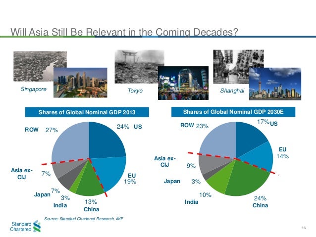 Asia 2025